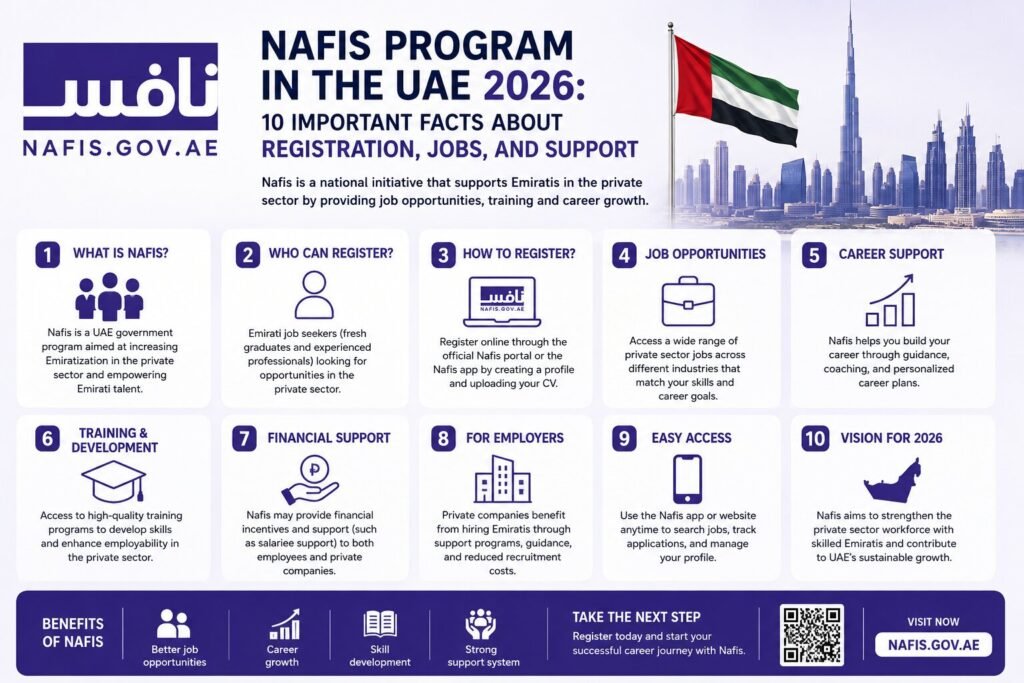 Nafis Program in the UAE 2026: 10 Important Facts About Registration, Jobs, and Support