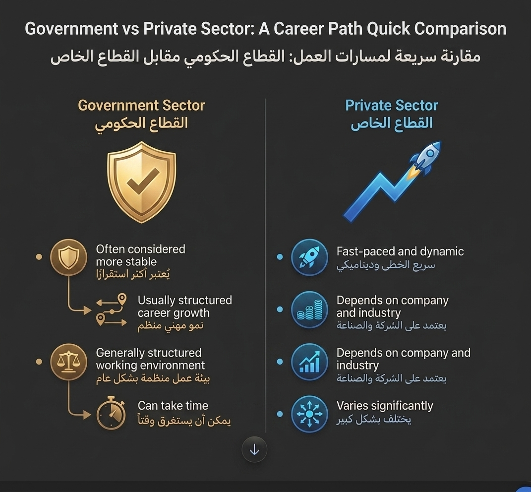 Government vs private sector jobs in UAE